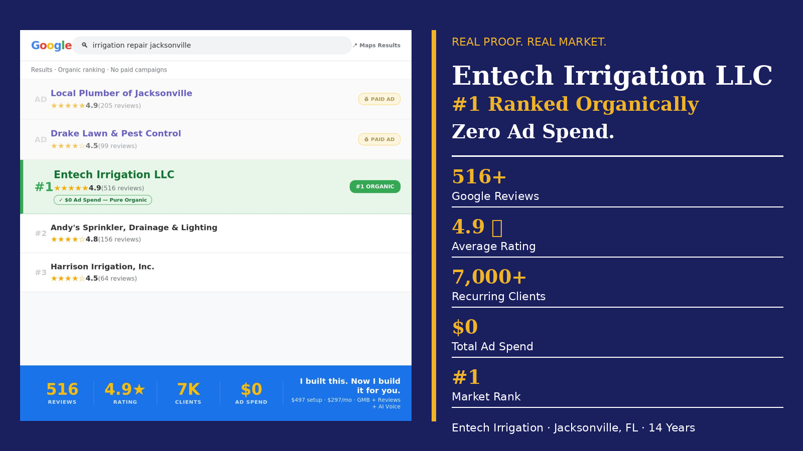 Google Maps search for irrigation repair Jacksonville showing Entech Irrigation LLC ranked #1 organically with 516 reviews, 4.9 stars, 7,000+ clients and $0 ad spend — outranking paid competitors